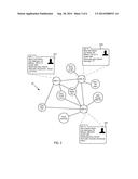 OBJECT RANKING AND RECOMMENDATIONS WITHIN A SOCIAL NETWORK diagram and image