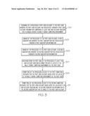 MULTI-TENANCY SUPPORT FOR ENTERPRISE SOCIAL BUSINESS COMPUTING diagram and image