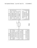 METHODS AND SYSTEMS FOR PROVIDING RESOURCES FOR CLOUD STORAGE diagram and image