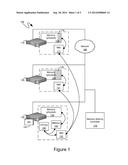 Memory Sharing Over A Network diagram and image