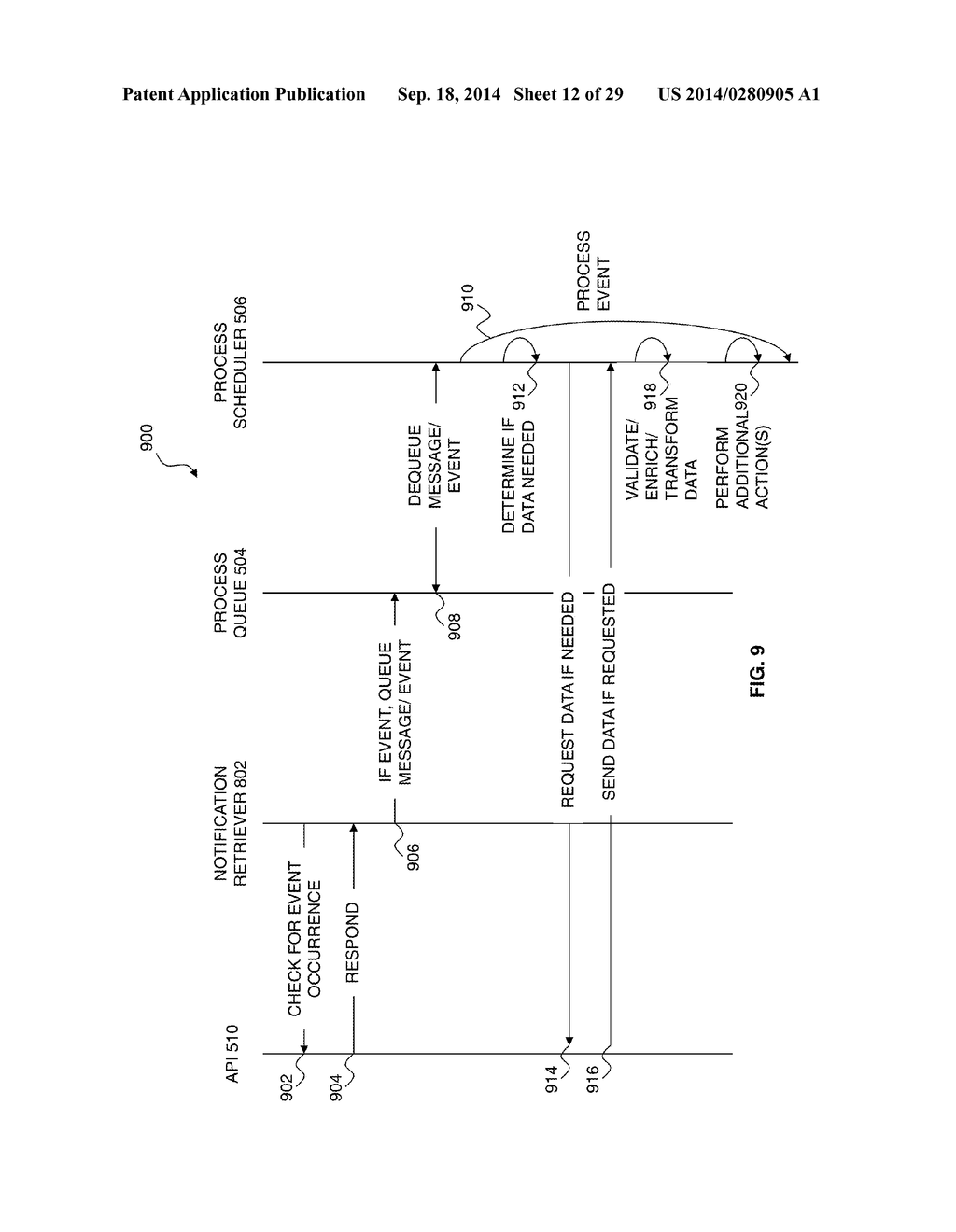 SYSTEM AND METHOD FOR SERVICE PROVISION IN A MULTI-TENANT ENVIRONMENT - diagram, schematic, and image 13