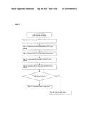 Authorization and Authentication Based on an Individual s Social Network diagram and image