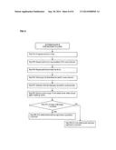 Authorization and Authentication Based on an Individual s Social Network diagram and image