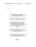 SYSTEMS AND METHODS FOR TIME-BASED DYNAMIC ALLOCATION OF RESOURCE     MANAGEMENT diagram and image