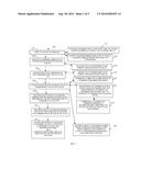 DYNAMIC HOST INTEGRATION diagram and image