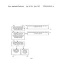 DYNAMIC HOST INTEGRATION diagram and image