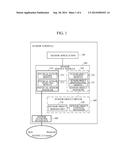 SENSOR TERMINAL CAPABLE OF PERSONALIZING EXTERNAL PHYSICAL DEVICE AND     METHOD THEREOF diagram and image