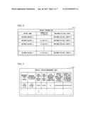 I/O DEVICE CONTROL SYSTEM AND METHOD FOR CONTROLLING I/O DEVICE diagram and image