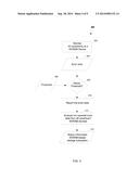 Managing the Write Performance of an Asymmetric Memory System diagram and image