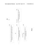 Managing the Write Performance of an Asymmetric Memory System diagram and image