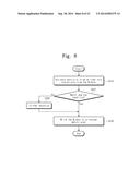 NONVOLATILE MEMORY DEVICE AND DATA MANAGEMENT METHOD THEREOF diagram and image