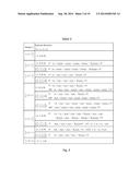 Distributed Storage Allocation for Heterogeneous Systems diagram and image