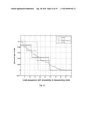 Distributed Storage Allocation for Heterogeneous Systems diagram and image