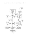 MICROCONTROLLER FOR MEMORY MANAGEMENT UNIT diagram and image