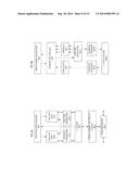 Systems, Apparatuses, and Methods for Reducing the Number of Short Integer     Multiplications diagram and image