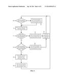 ELIMINATING REDUNDANT SYNCHRONIZATION BARRIERS IN INSTRUCTION PROCESSING     CIRCUITS, AND RELATED PROCESSOR SYSTEMS, METHODS, AND COMPUTER-READABLE     MEDIA diagram and image