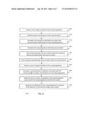 METHOD AND SYSTEM FOR PROVISIONING A COMPUTING DEVICE BASED ON LOCATION diagram and image