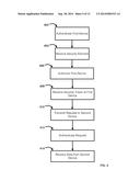 Systems And Methods For Providing Secure Services diagram and image