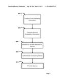 Systems And Methods For Providing Secure Services diagram and image