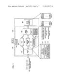 METHOD OF PERFORMING AN AUTHENTICATION PROCESS BETWEEN DATA RECORDING     DEVICE AND HOST DEVICE diagram and image