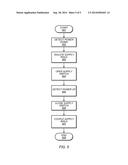 POWER BOUNDARY CELL OPERATION IN MULTIPLE POWER DOMAIN INTEGRATED CIRCUITS diagram and image