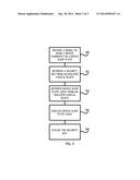 Device Sleep Partitioning and Keys diagram and image