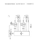 BUILT-IN SELF TEST (BIST) WITH CLOCK CONTROL diagram and image