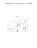 BUS PROTOCOL CHECKER, SYSTEM ON CHIP INCLUDING THE SAME, BUS PROTOCOL     CHECKING METHOD diagram and image