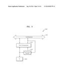 BUS PROTOCOL CHECKER, SYSTEM ON CHIP INCLUDING THE SAME, BUS PROTOCOL     CHECKING METHOD diagram and image