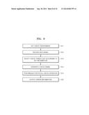 BUS PROTOCOL CHECKER, SYSTEM ON CHIP INCLUDING THE SAME, BUS PROTOCOL     CHECKING METHOD diagram and image