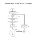 DASHBOARD NOTIFICATIONS ON MANAGEMENT CONSOLE DURING A REMOTE CONTROL     SESSION diagram and image