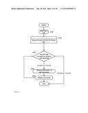 DASHBOARD NOTIFICATIONS ON MANAGEMENT CONSOLE DURING A REMOTE CONTROL     SESSION diagram and image