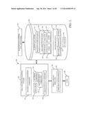 PROCESS MODELING AND INTERFACE diagram and image