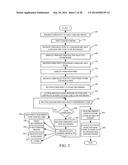 PROCESS MODELING AND INTERFACE diagram and image