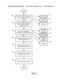 PROCESS MODELING AND INTERFACE diagram and image