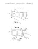 GESTURES INVOLVING DIRECT INTERACTION WITH A DATA VISUALIZATION diagram and image