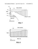 GESTURES INVOLVING DIRECT INTERACTION WITH A DATA VISUALIZATION diagram and image