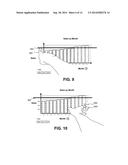 GESTURES INVOLVING DIRECT INTERACTION WITH A DATA VISUALIZATION diagram and image