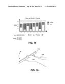 GESTURES INVOLVING DIRECT INTERACTION WITH A DATA VISUALIZATION diagram and image