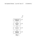 TIMING DELAY CHARACTERIZATION METHOD, MEMORY COMPILER AND COMPUTER PROGRAM     PRODUCT diagram and image