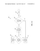 SOFTWARE INTERFACE FOR A SPECIALIZED HARDWARD DEVICE diagram and image