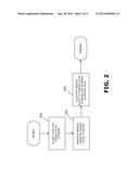 DYNAMIC MEMORY MANAGEMENT WITH THREAD LOCAL STORAGE USAGE diagram and image