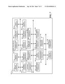 PERSONALIZED VIDEO CHANNEL CONTROL diagram and image