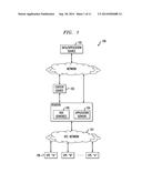 HIGH THROUGHPUT NETWORK ENCRYPTIONUSING CCAP diagram and image