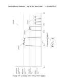 HYBRID FIBER-COAXIAL (HFC) CABLE COMMUNICATION SYSTEMS HAVING WELL-ALIGNED     OPTICAL AND RADIO-FREQUENCY LINKS TO FACILITATE UPSTREAM CHANNEL PLANS     HAVING HIGH AGGREGATE DATA CAPACITY diagram and image