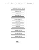 APPARATUS AND METHOD FOR CONFIGURING CONTROL MESSAGE IN BROADCASTING     SYSTEM diagram and image