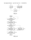 APPARATUS AND METHOD FOR CONFIGURING CONTROL MESSAGE IN BROADCASTING     SYSTEM diagram and image