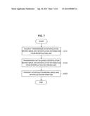 VIDEO PROCESSING DEVICE, VIDEO REPRODUCTION DEVICE, VIDEO PROCESSING     METHOD, VIDEO REPRODUCTION METHOD, AND VIDEO PROCESSING SYSTEM diagram and image