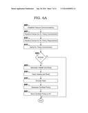 MANAGING EXCHANGES OF SENSITIVE DATA diagram and image