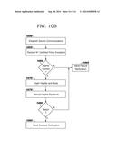 MANAGING DATA HANDLING POLICIES diagram and image